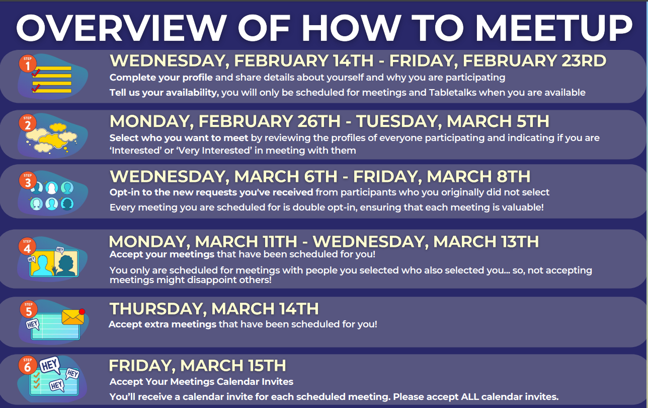 Overview of Steps / Shoptalk 2024 Attendee Hub Shoptalk 2024